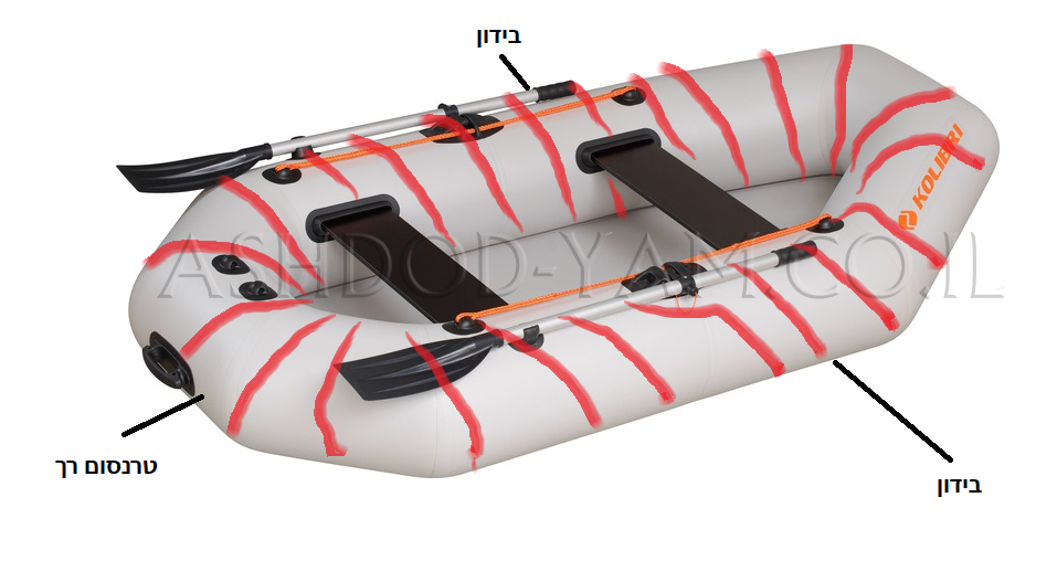 מה זה סירת גומי מתנפחת עם טרנסום רך ?